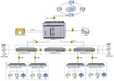 多業(yè)務接入平臺,多業(yè)務接入平臺報價,多業(yè)務接入平臺生產(chǎn)廠家,多業(yè)務接入平臺銷售
