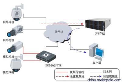 【供應(yīng)DS-A1224R 網(wǎng)絡(luò)存儲設(shè)備】價格,廠家,圖片,網(wǎng)絡(luò)存儲,廣州曹易智能科技-