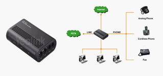 包年網(wǎng)絡(luò)電話銷(xiāo)售與網(wǎng)絡(luò)通訊設(shè)備貿(mào)易的市場(chǎng)機(jī)遇與策略