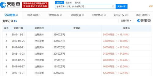 資本注入新動(dòng)能 企業(yè)注冊(cè)資本躍升至3.8億美元，技術(shù)研發(fā)再添引擎