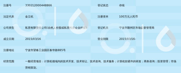 探索科技前沿 寧波眾櫻網絡科技的軟硬件技術開發路徑
